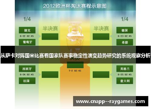 从萨卡对阵国米比赛看国家队赛事稳定性演变趋势研究的系统观察分析
