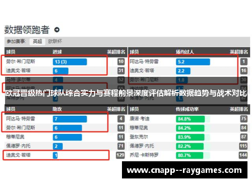 欧冠晋级热门球队综合实力与赛程前景深度评估解析数据趋势与战术对比