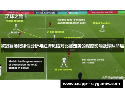 欧冠赛场纪律性分析与红牌风险对比赛走势的深度影响及球队命运 欧冠赛场纪律性分析与红牌风险对比赛走势的深度影响及球队命运