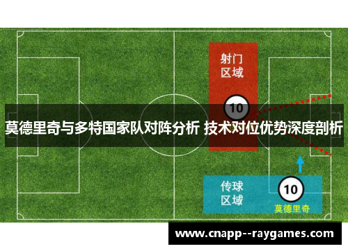 莫德里奇与多特国家队对阵分析 技术对位优势深度剖析 莫德里奇与多特国家队对阵分析 技术对位优势深度剖析