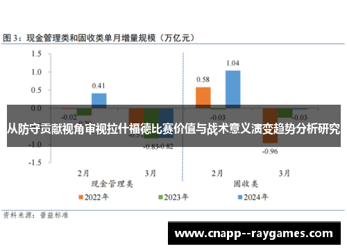 从防守贡献视角审视拉什福德比赛价值与战术意义演变趋势分析研究