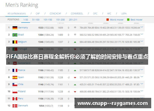 FIFA国际比赛日赛程全解析你必须了解的时间安排与看点重点 FIFA国际比赛日赛程全解析你必须了解的时间安排与看点重点