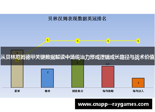从贝林厄姆德甲关键数据解读中场统治力形成逻辑成长路径与战术价值