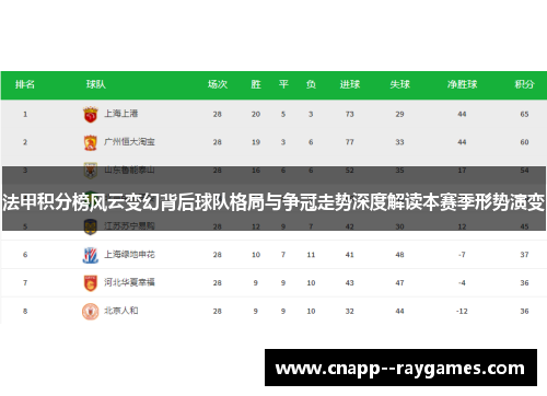 法甲积分榜风云变幻背后球队格局与争冠走势深度解读本赛季形势演变